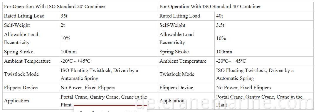 Container Spreader Twist Lock